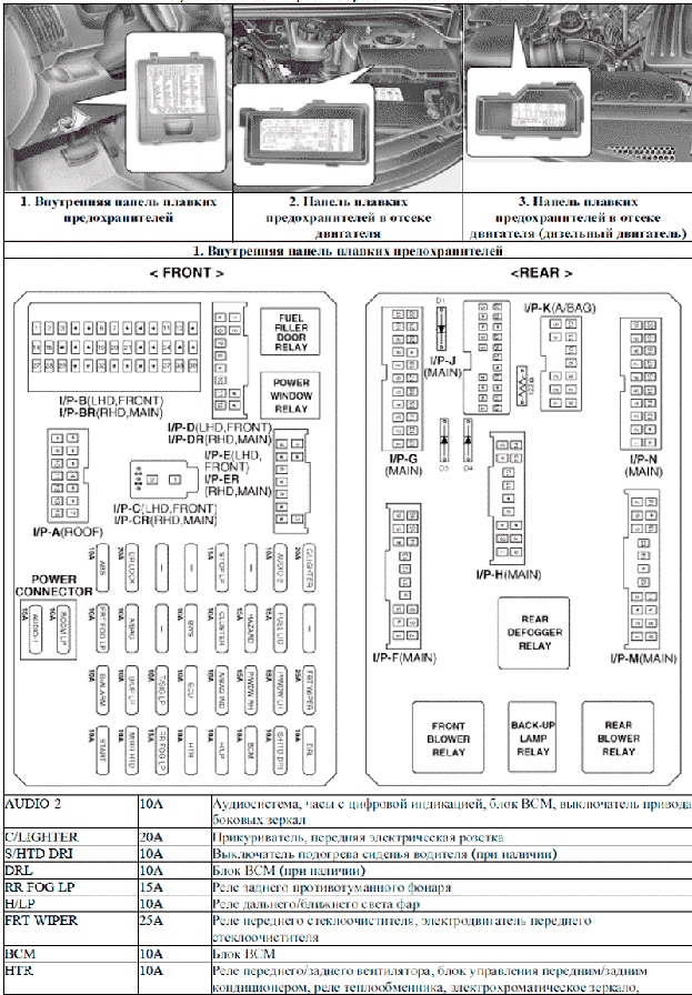 описание блока предохранителей hyundai grand starex