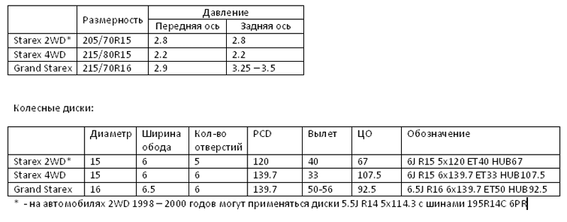 параметры дисков на hyundai starex 2014